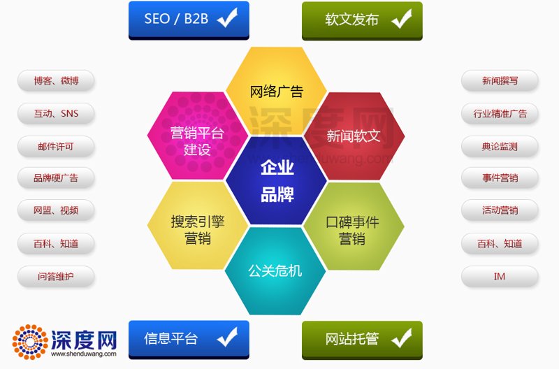 网络营销：制定有效策略的步骤指南
